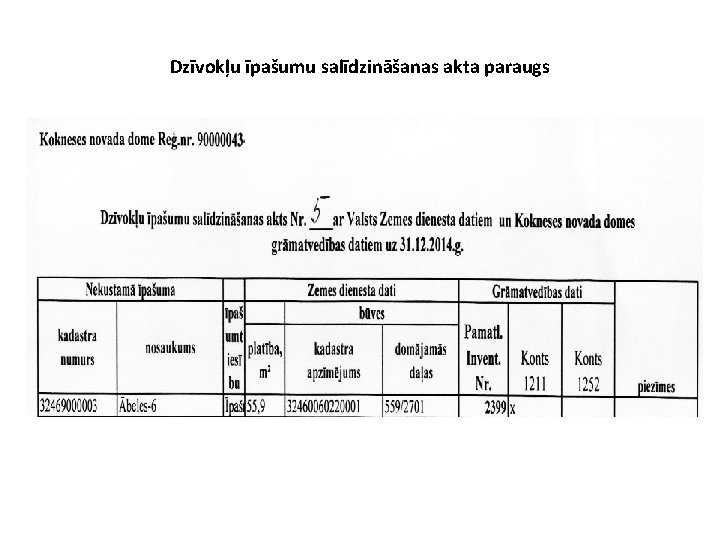 Dzīvokļu īpašumu salīdzināšanas akta paraugs 