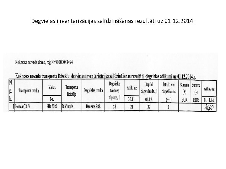 Degvielas inventarizācijas salīdzināšanas rezultāti uz 01. 12. 2014. 