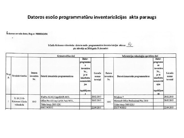 Datoros esošo programmatūru inventarizācijas akta paraugs 