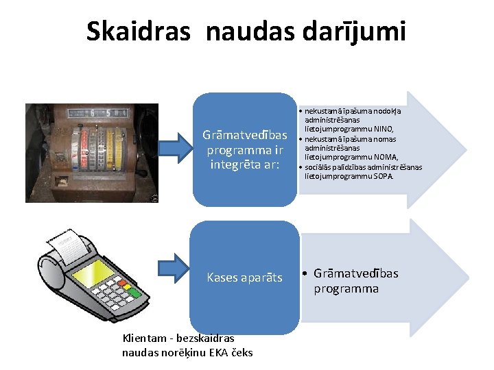 Skaidras naudas darījumi Grāmatvedības programma ir integrēta ar: Kases aparāts Klientam - bezskaidras naudas