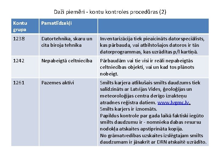 Daži piemēri - kontu kontroles procedūras (2) Kontu grupa Pamatlīdzekļi 1238 Datortehnika, skaru un