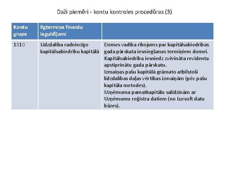 Daži piemēri - kontu kontroles procedūras (3) Kontu grupa Ilgtermiņa finanšu ieguldījumi 1310 Līdzdalība