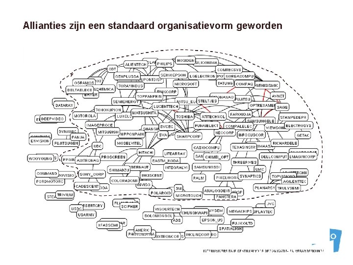 Allianties zijn een standaard organisatievorm geworden 