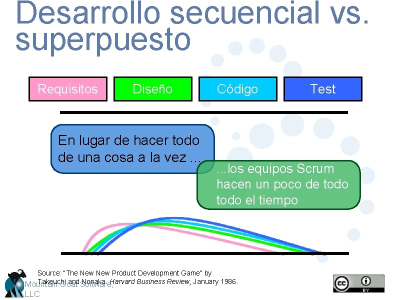 Desarrollo secuencial vs. superpuesto Requisitos Diseño En lugar de hacer todo de una cosa