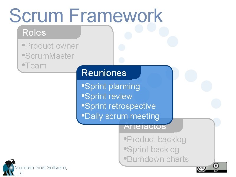 Scrum Framework Roles • Product owner • Scrum. Master • Team Reuniones • Sprint