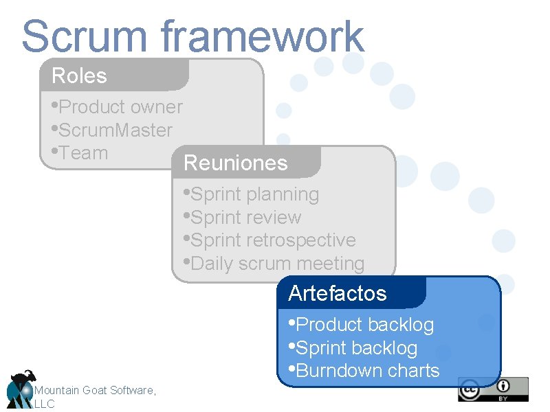 Scrum framework Roles • Product owner • Scrum. Master • Team Reuniones • Sprint