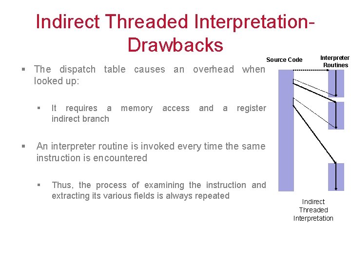 Indirect Threaded Interpretation. Drawbacks Source Code § The dispatch table causes an overhead when