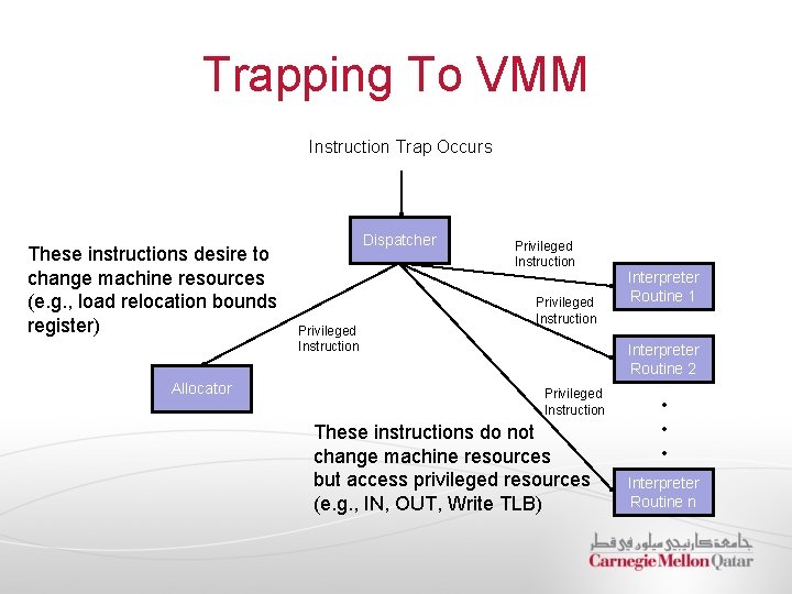 Trapping To VMM Instruction Trap Occurs These instructions desire to change machine resources (e.