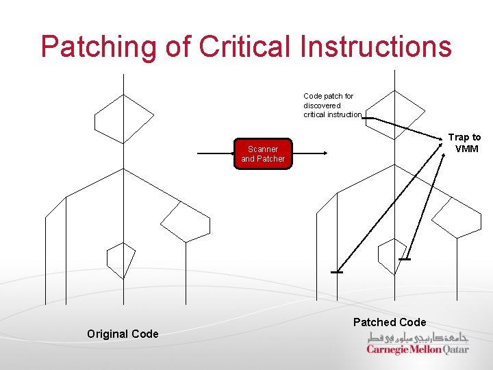 Patching of Critical Instructions Code patch for discovered critical instruction Trap to VMM Scanner