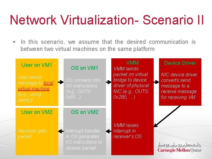Network Virtualization- Scenario II § In this scenario, we assume that the desired communication