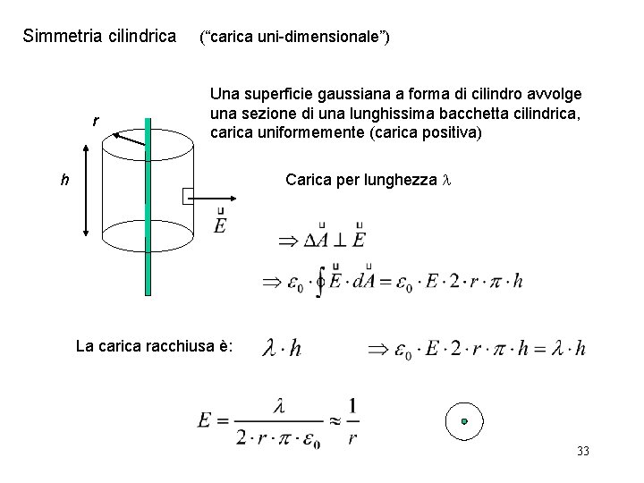 Simmetria cilindrica r (“carica uni-dimensionale”) Una superficie gaussiana a forma di cilindro avvolge una