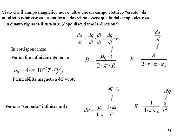 Visto che il campo magnetico non e’ altro che un campo elettrico “creato” da