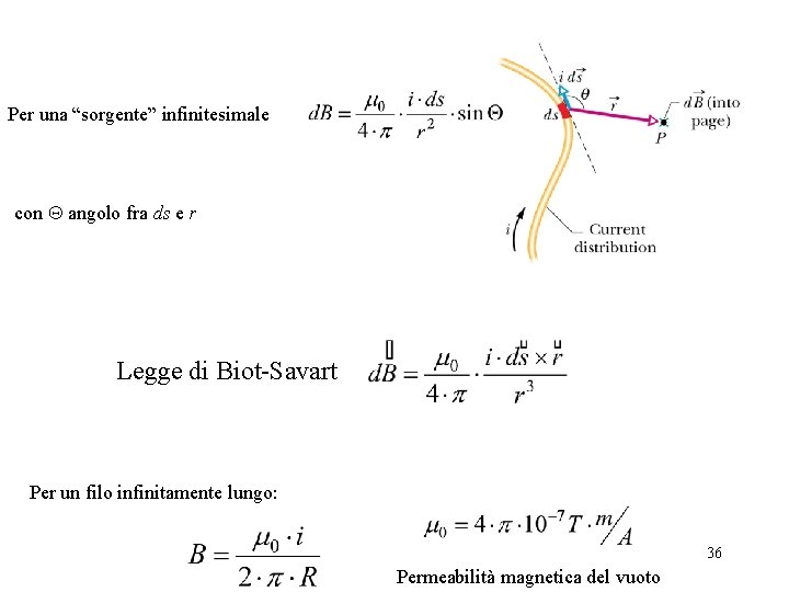 Per una “sorgente” infinitesimale con Q angolo fra ds e r Legge di Biot-Savart