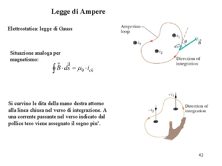 Legge di Ampere Elettrostatica: legge di Gauss Situazione analoga per magnetismo: Si curvino le