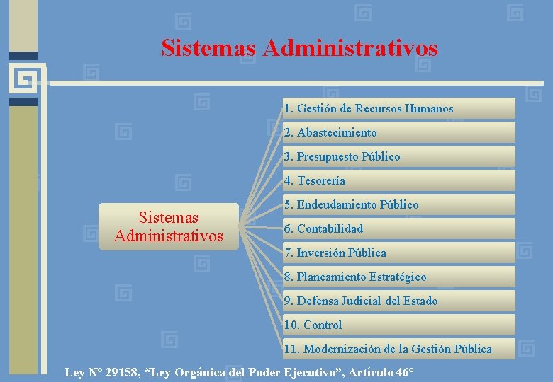Sistemas Administrativos 1. Gestión de Recursos Humanos 2. Abastecimiento 3. Presupuesto Público 4. Tesorería