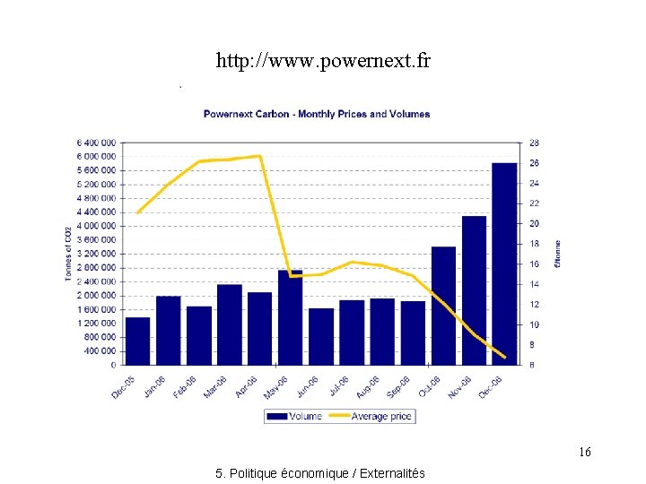 http: //www. powernext. fr 16 5. Politique économique / Externalités 