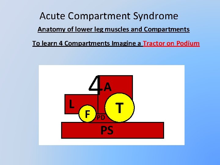 Acute Compartment Syndrome Anatomy of lower leg muscles and Compartments To learn 4 Compartments