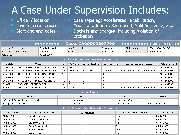 A Case Under Supervision Includes: § § § Officer / location Level of supervision