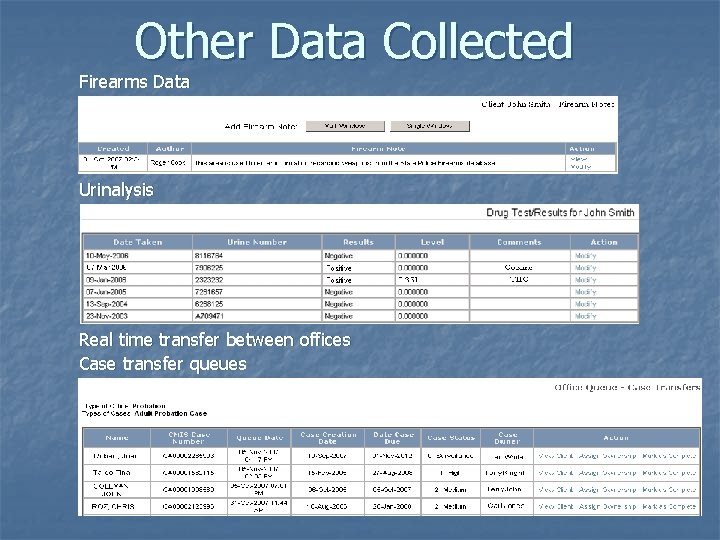 Other Data Collected Firearms Data Urinalysis Real time transfer between offices Case transfer queues