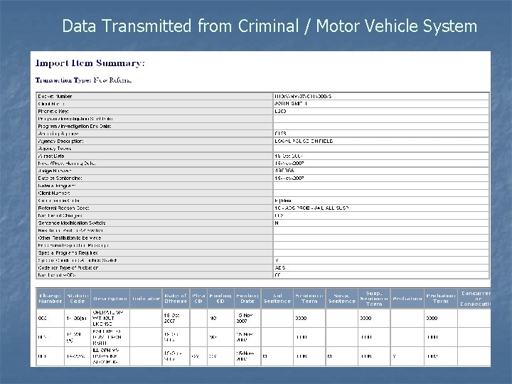 Data Transmitted from Criminal / Motor Vehicle System 