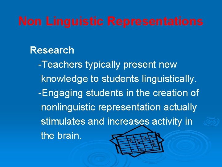 Non Linguistic Representations Research -Teachers typically present new knowledge to students linguistically. -Engaging students