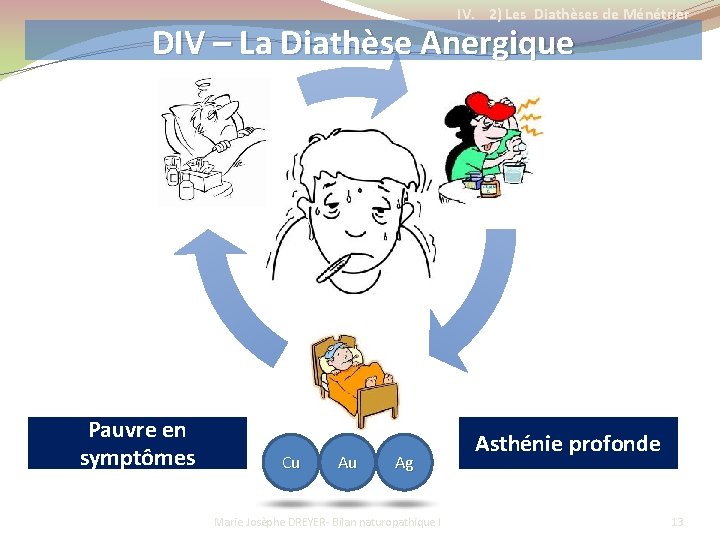 IV. 2) Les Diathèses de Ménétrier DIV – La Diathèse Anergique Pauvre en symptômes