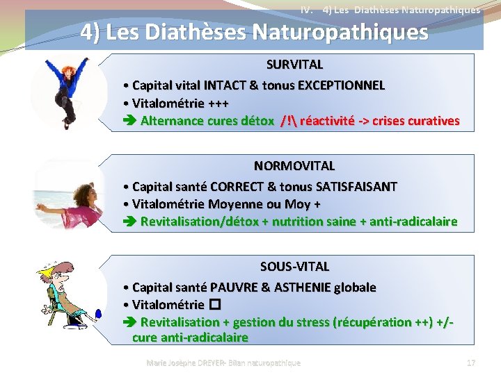 IV. 4) Les Diathèses Naturopathiques SURVITAL • Capital vital INTACT & tonus EXCEPTIONNEL •