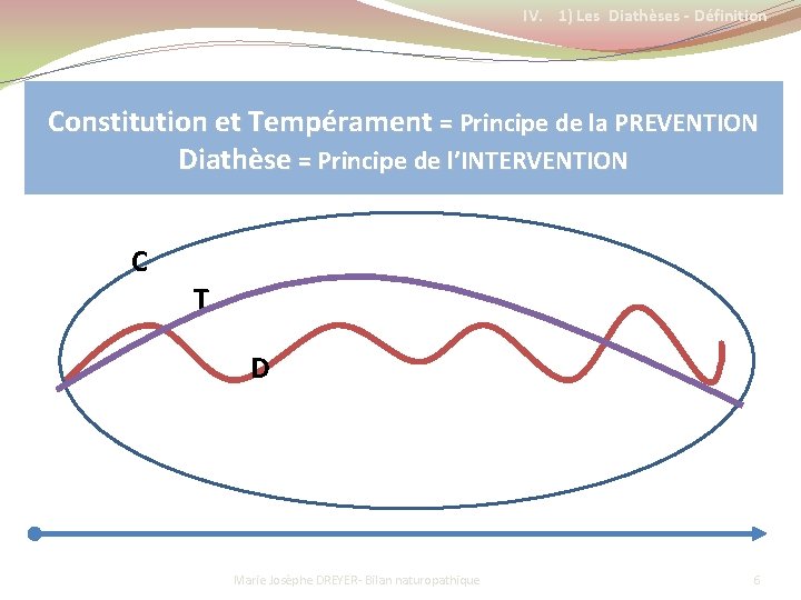 IV. 1) Les Diathèses - Définition Constitution et Tempérament = Principe de la PREVENTION