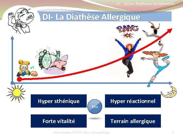 IV. 2) Les Diathèses de Ménétrier DI- La Diathèse Allergique Hyper sthénique Mn Hyper