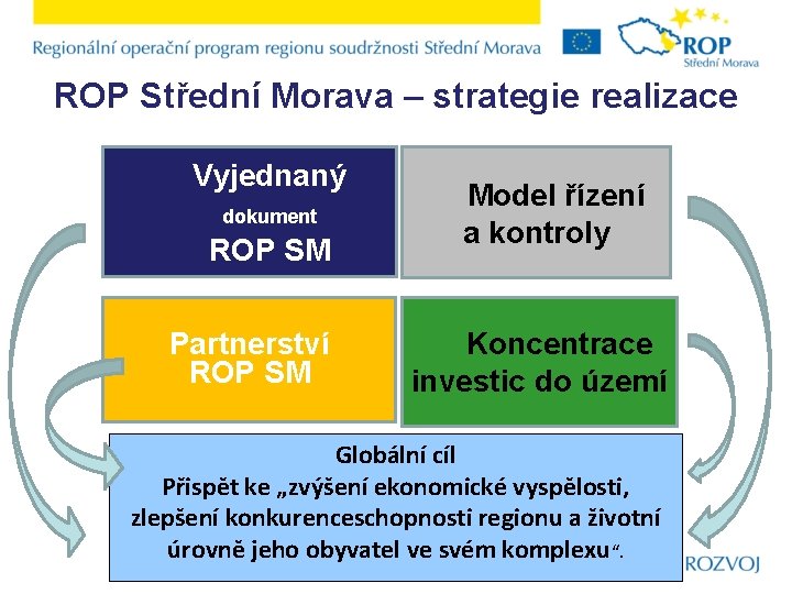 ROP Střední Morava – strategie realizace Vyjednaný dokument ROP SM Partnerství ROP SM Model