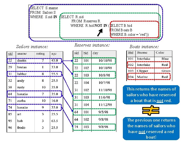 SELECT S. sname FROM Sailors S WHERE S. sid IN (SELECT R. sid FROM