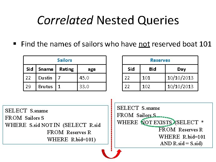 Correlated Nested Queries § Find the names of sailors who have not reserved boat