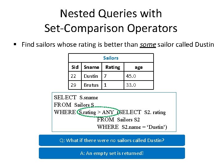 Nested Queries with Set-Comparison Operators § Find sailors whose rating is better than some