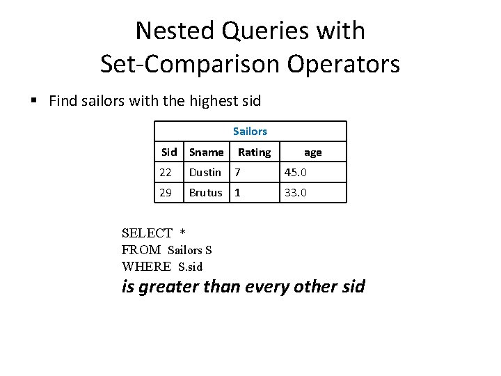 Nested Queries with Set-Comparison Operators § Find sailors with the highest sid Sailors Sid