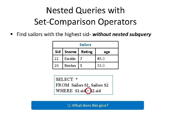 Nested Queries with Set-Comparison Operators § Find sailors with the highest sid- without nested