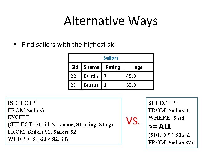 Alternative Ways § Find sailors with the highest sid Sailors Sid Sname Rating age