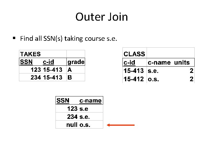 Outer Join § Find all SSN(s) taking course s. e. 