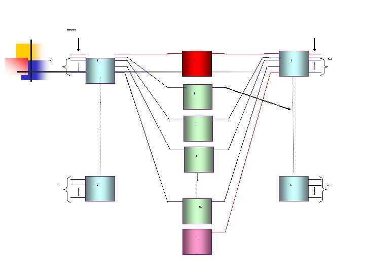 source 1 n-2 1 1 n-2 k n 1 1 2 n k n-2