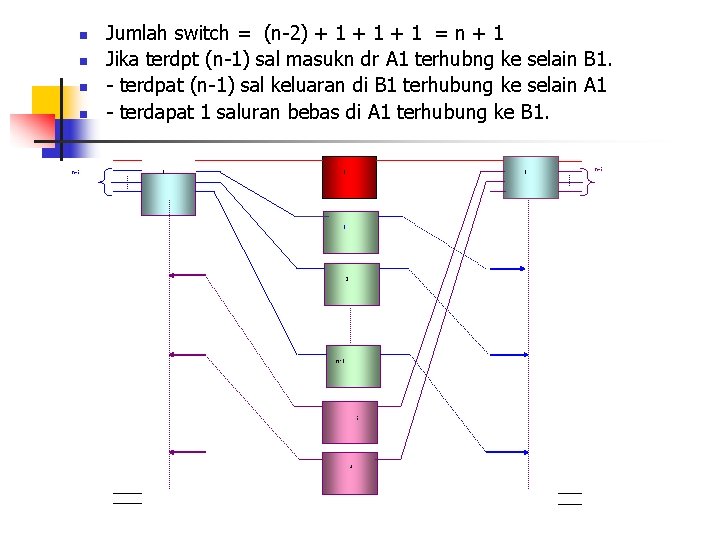 n n n-1 Jumlah switch = (n-2) + 1 + 1 = n +