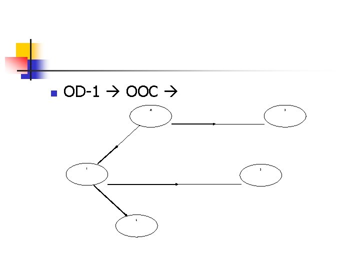 n OD-1 OOC 2 A 1 2 L 