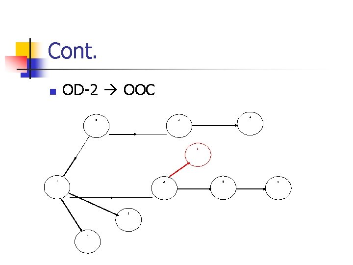 Cont. n OD-2 OOC 4 3 B L 1 A 3 L B 3