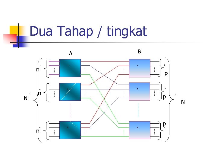 Dua Tahap / tingkat A n n N n n 1 p p n