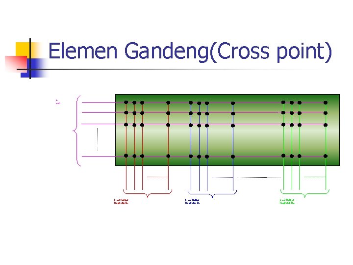 Elemen Gandeng(Cross point) n sal keluar ke group B 1 n sal keluar ke