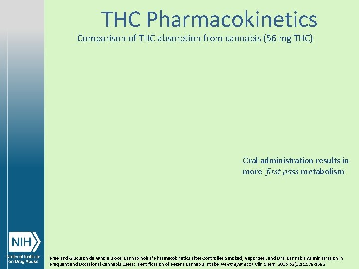 THC Pharmacokinetics ug/L Comparison of THC absorption from cannabis (56 mg THC) Oral administration