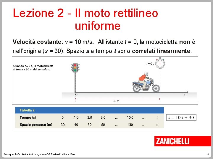 Lezione 2 - Il moto rettilineo uniforme Velocità costante: v = 10 m/s. All’istante