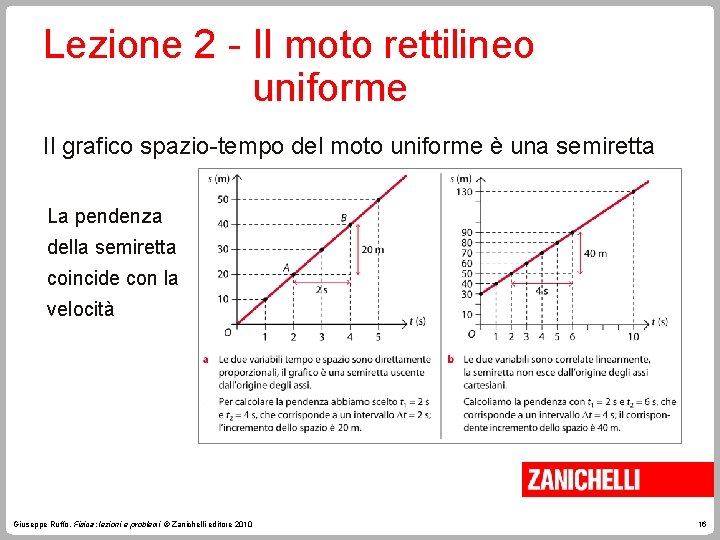 Lezione 2 - Il moto rettilineo uniforme Il grafico spazio-tempo del moto uniforme è