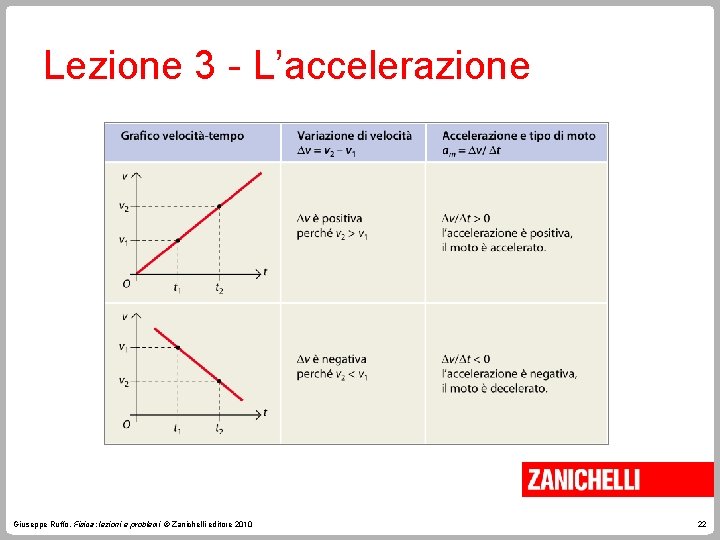 Lezione 3 - L’accelerazione Giuseppe Ruffo, Fisica: lezioni e problemi © Zanichelli editore 2010