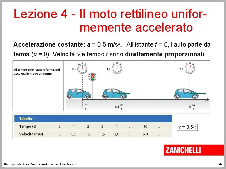 Lezione 4 - Il moto rettilineo uniformemente accelerato Accelerazione costante: a = 0, 5