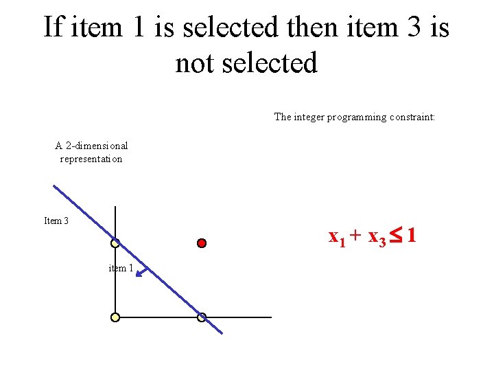 If item 1 is selected then item 3 is not selected The integer programming