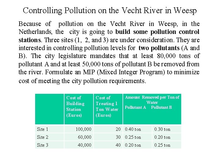 Controlling Pollution on the Vecht River in Weesp Because of pollution on the Vecht